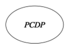 PCDP