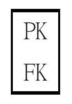 PK FK
